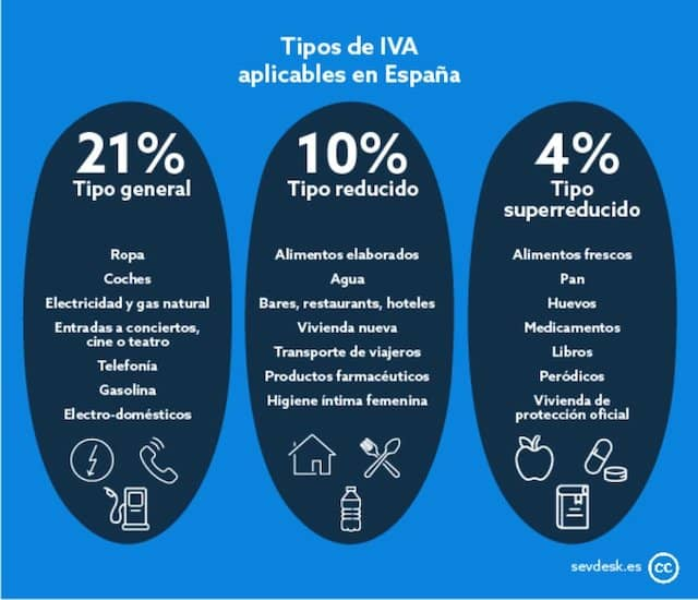 Calculadora de IVA e IRPF para Facturas